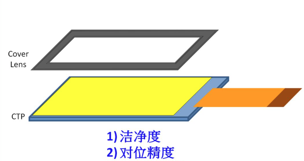 水胶OCR工艺